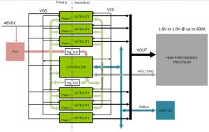 Power-Stamp-Alliance-controller