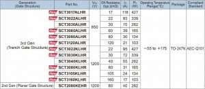 Rohm-SiC-mosfets-automotive