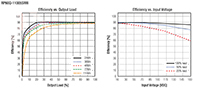 RECOM's RP60Q-RUW Efficiency Graph