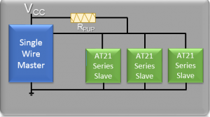 Atmel has designed a self-powered EEPROM, the AT21CS01, which requires only two-pins—a data pin and ground pin - for operation.