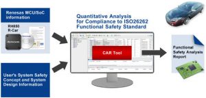 Renesas-automotive-compliance-software