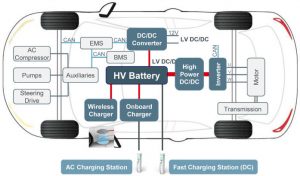 Rohm-SiC-mosfets-automotive