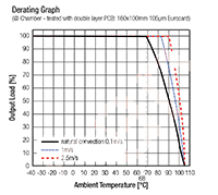 RECOM's RP60Q-RUW Derating Graph