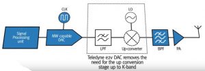 Teledyne-Kband-dac