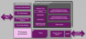 Imagination-PowerVR-8XT-A-GPU