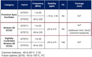SiTime-Emerald-mems-ocxo