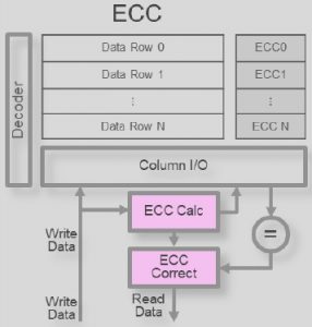Imagination-PowerVR-8XT-A-GPU-ECC