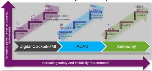 Imagination-trends-in-automotive-compute-power