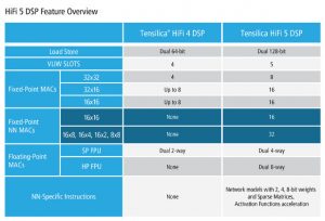 Cadence_Tensilica_HiFi5_DSP_overview-617