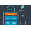 Embedded World: Arm introduces fourth security element to PSA